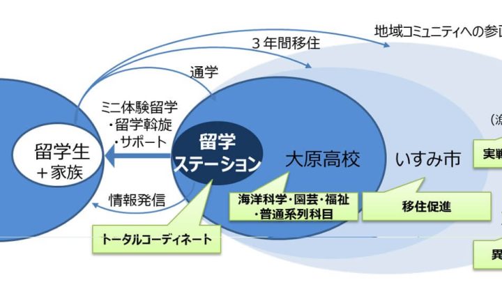 【高校生のビジネスコンテストサポート】